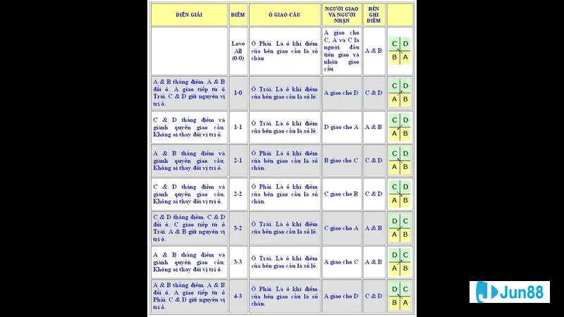 Cách tính điểm trong game bài Cẩu