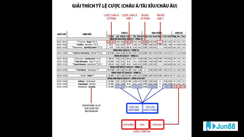 Công thức tính tiền thưởng Công thức tính tiền thưởng
